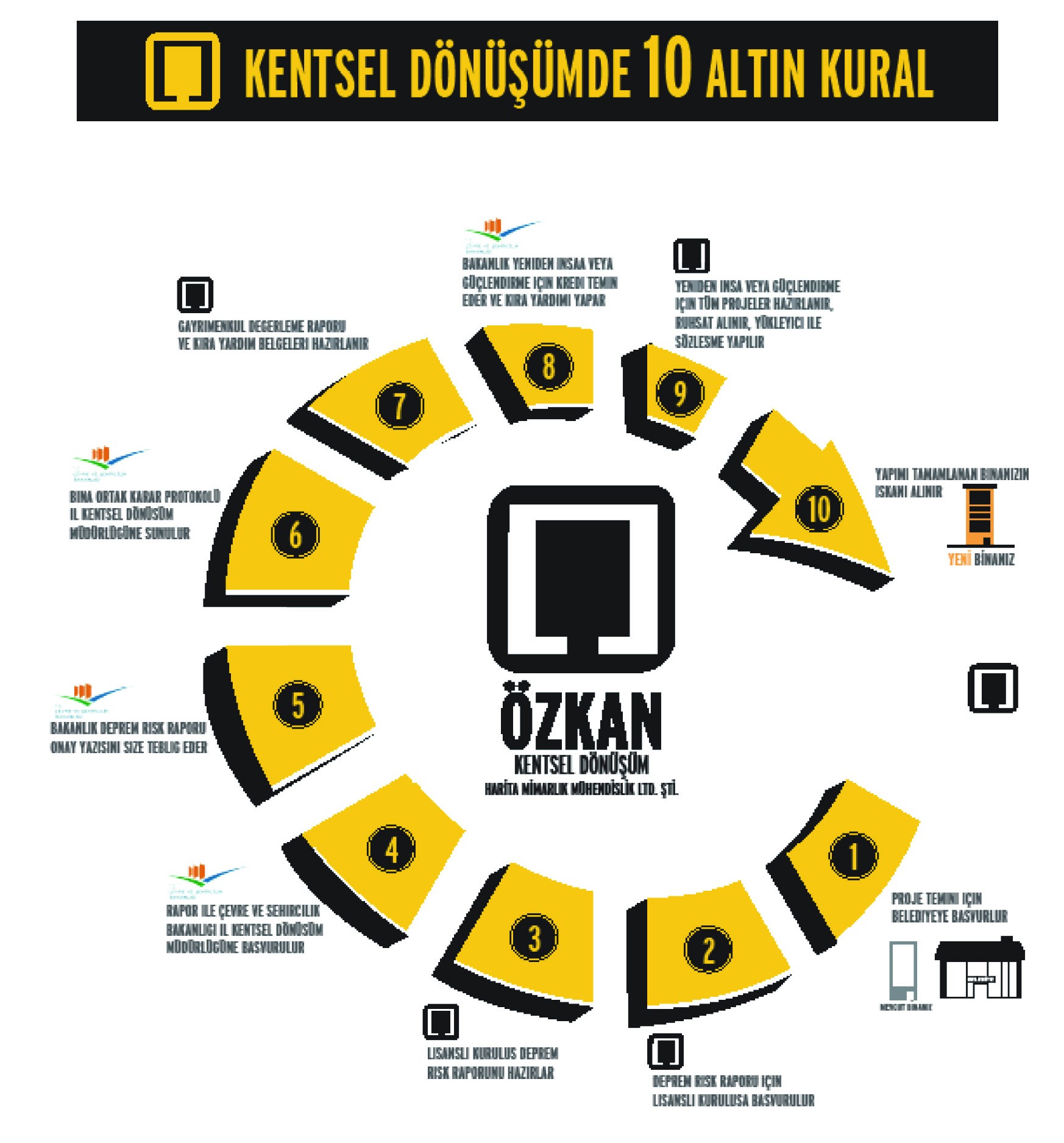 Özkan Mimarlık